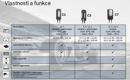 Automatická nabíječka autobaterií - Bosch C3 M 6V/12V 4A 0189999030M